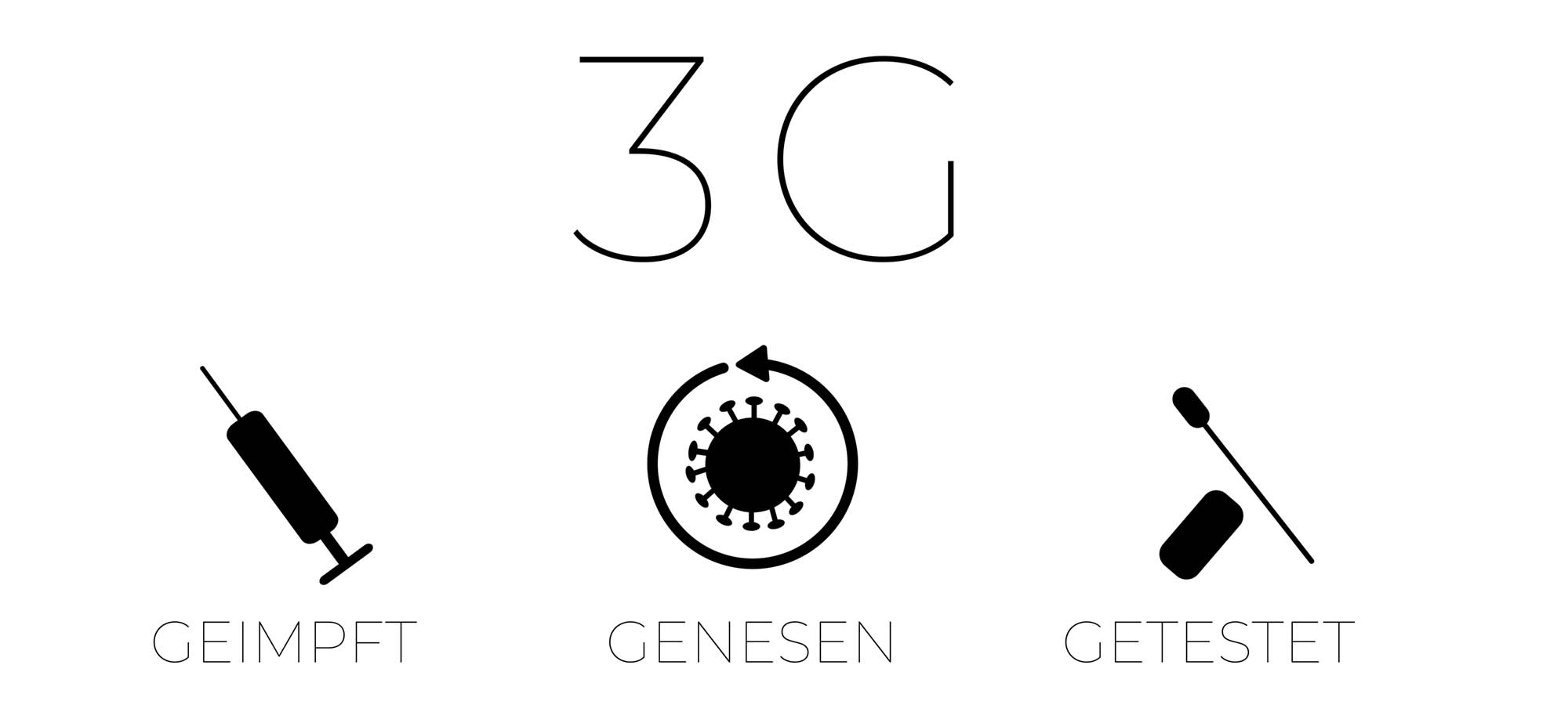 Urbans Kletterpark | 3G Regel