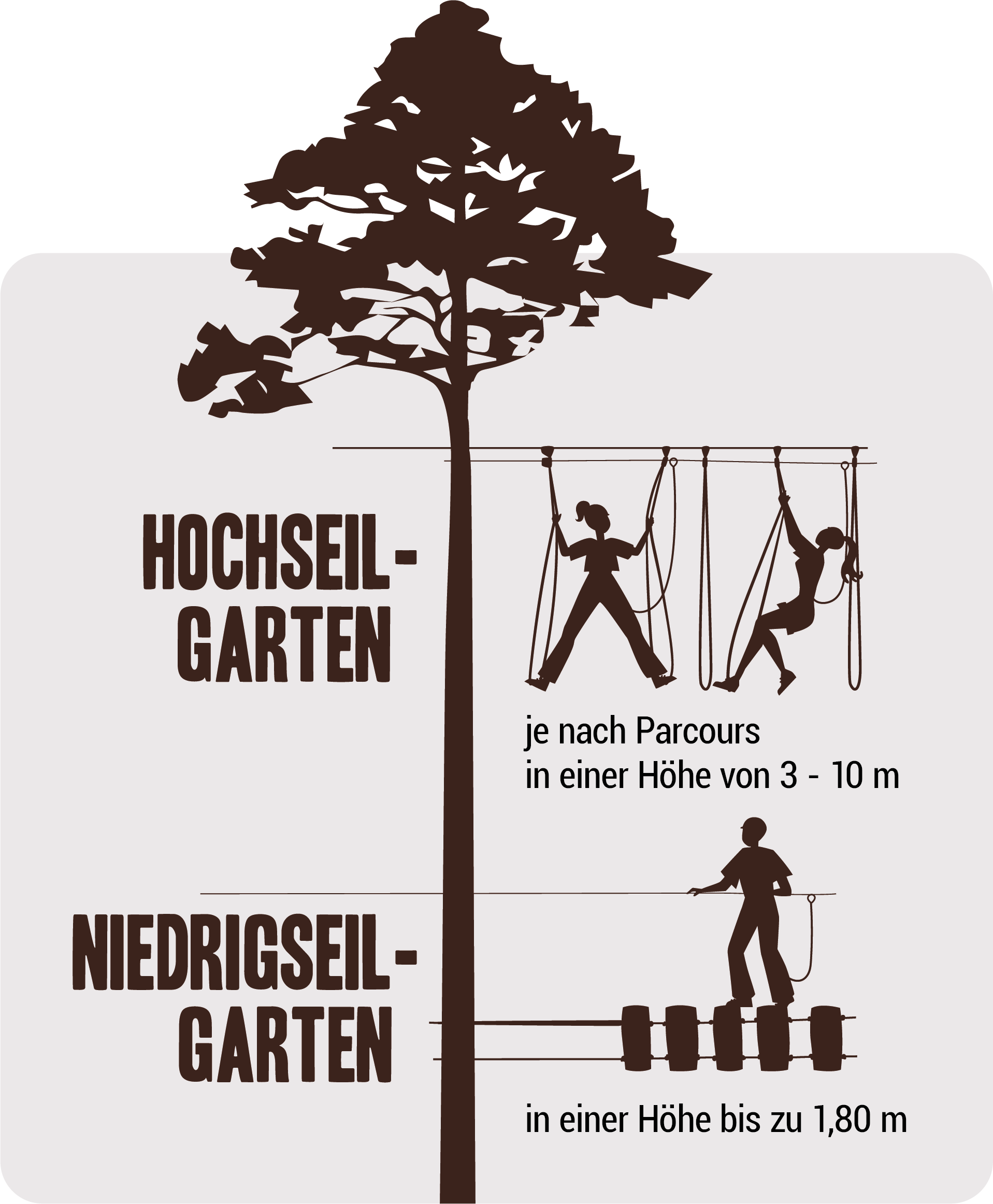 Urbans Icon Hoch Und Niedrigseilgarten Mobil